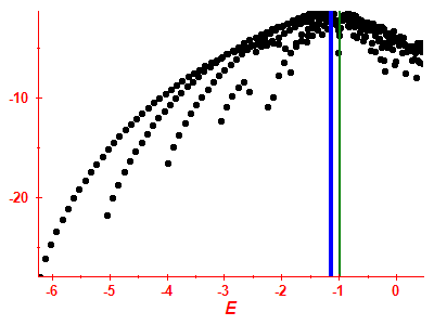 Strength function log